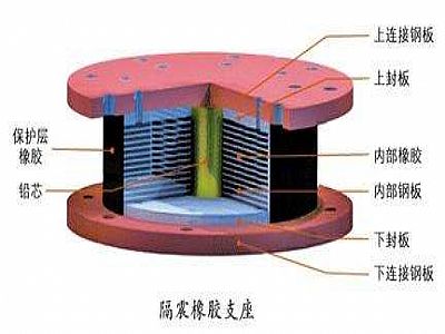 泸西县通过构建力学模型来研究摩擦摆隔震支座隔震性能