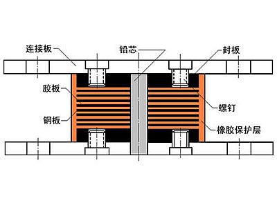 泸西县抗震支座施工-普通板式橡胶支座厂家